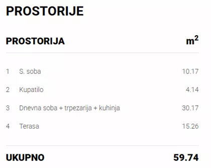 Uroša Predića | 4zida.rs