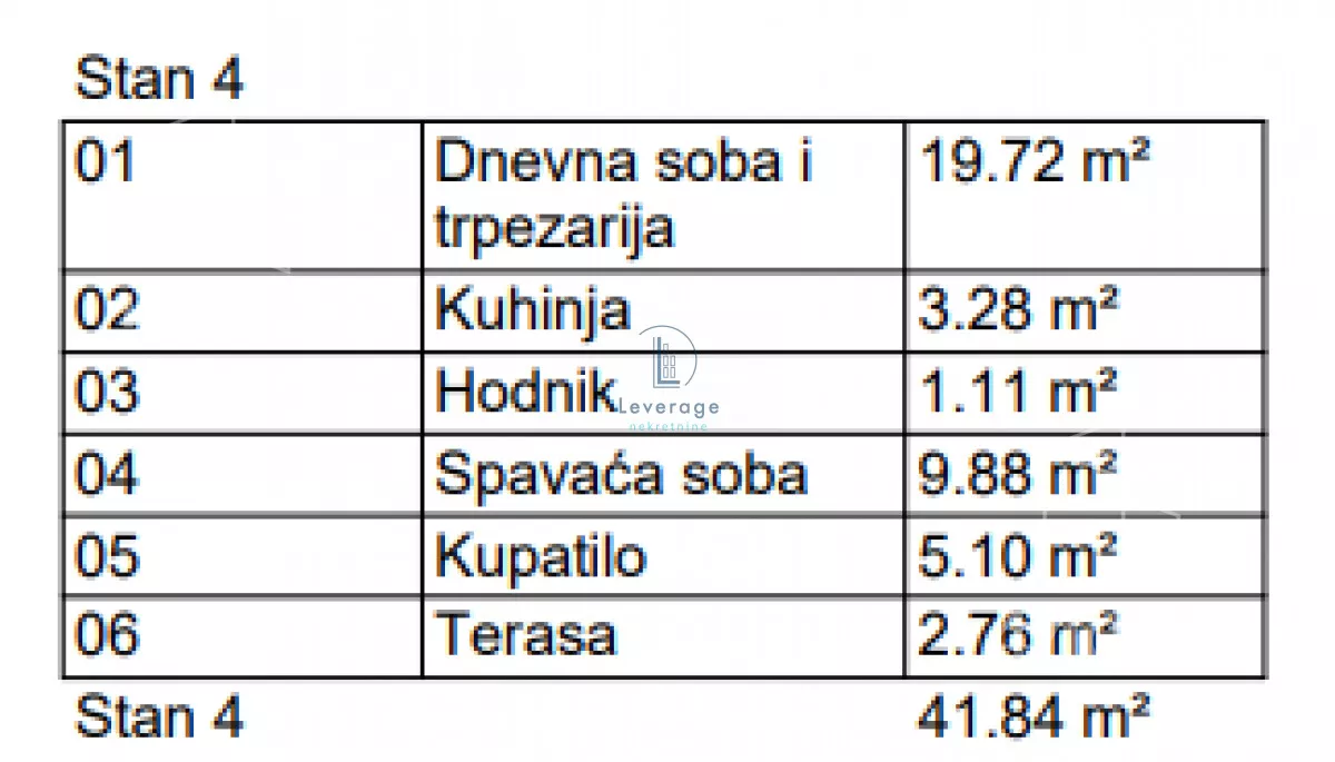 Jednoiposoban stan | 4zida