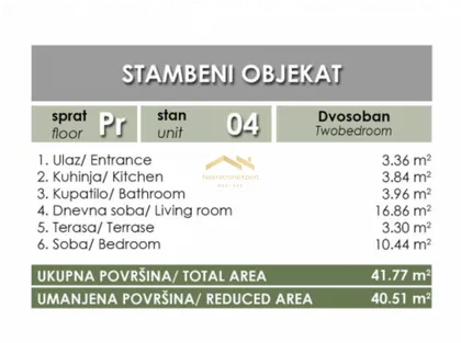 Bulevar Patrijarha Pavla (Somborski Bulevar) | 4zida.rs