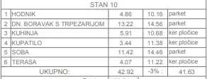 Jednoiposoban stan | 4zida