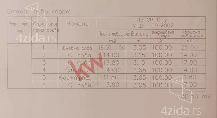 Troiposoban stan | 4zida