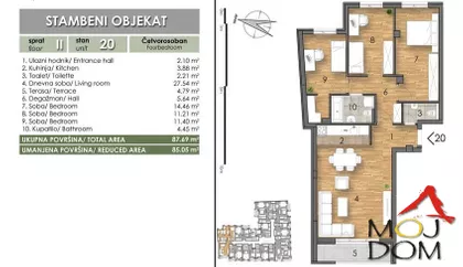 Bulevar Oslobođenja | 4zida.rs