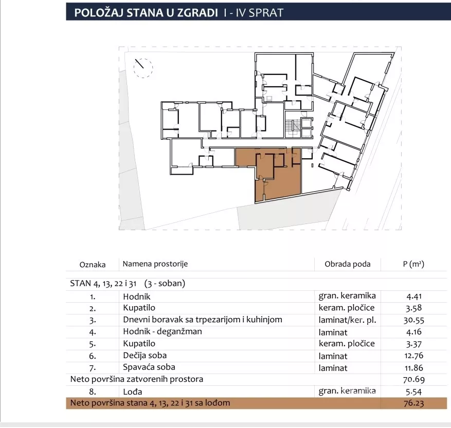 Jednoiposoban stan | 4zida