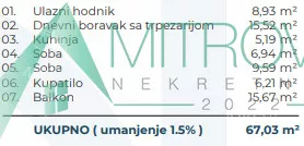 Dvoiposoban stan | 4zida