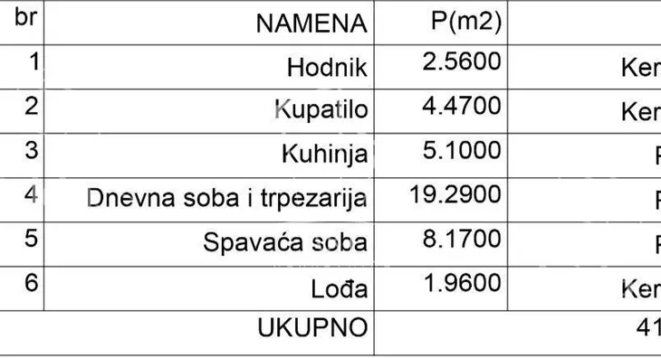 Jednoiposoban stan | 4zida