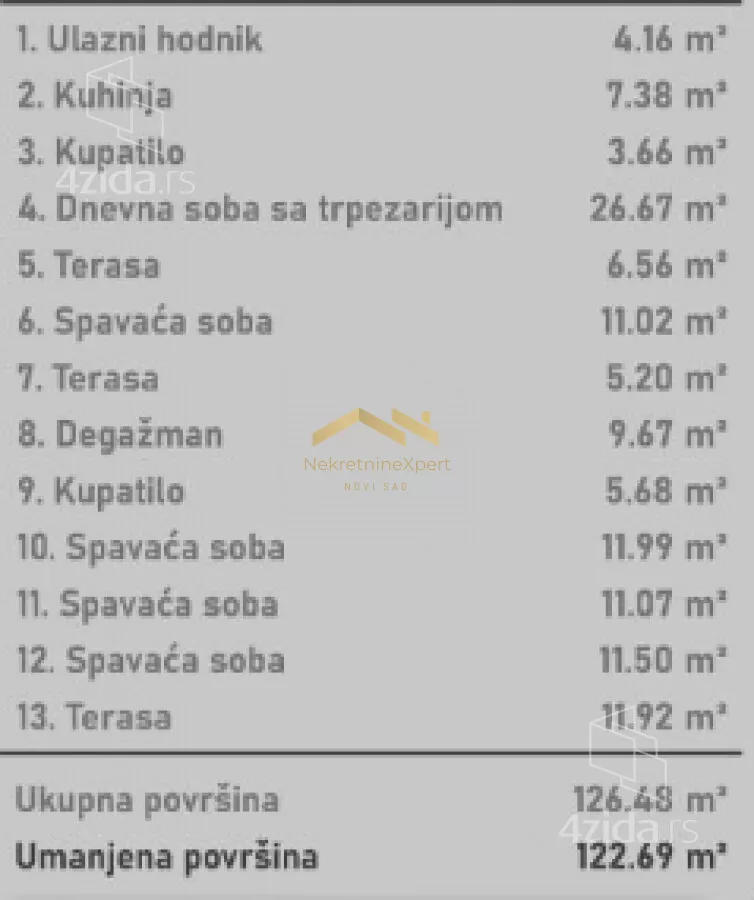 Četvorosoban stan | 4zida