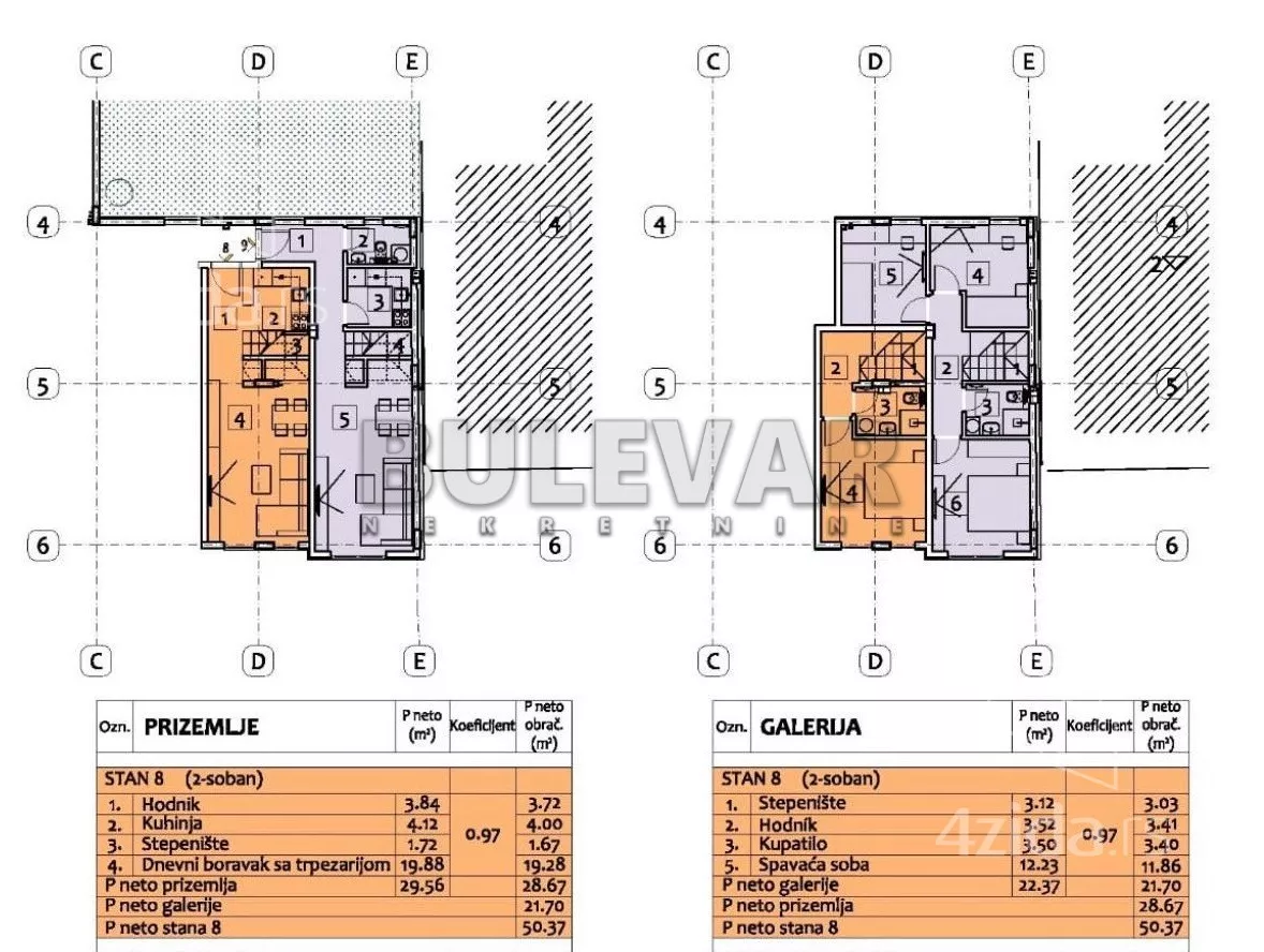 Dvosoban stan | 4zida