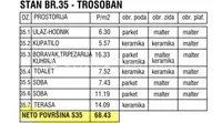 Trosoban stan | 4zida