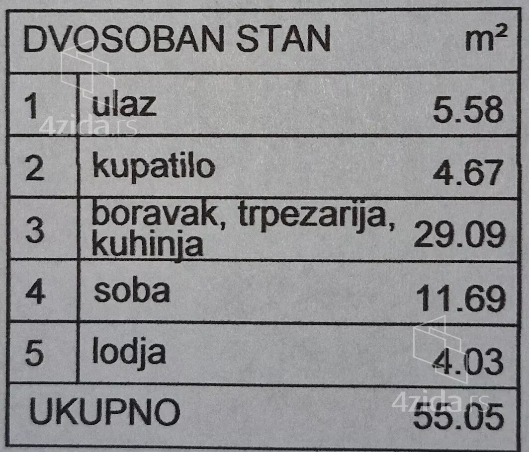 Dvosoban stan | 4zida