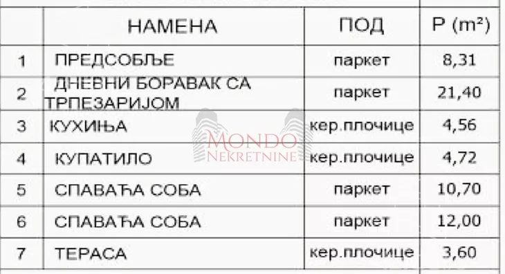 Dvoiposoban stan | 4zida