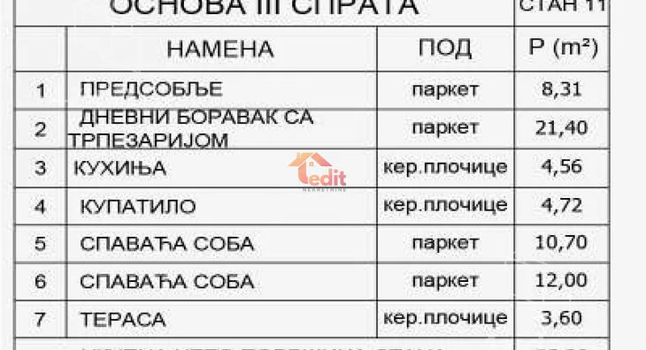 Dvoiposoban stan | 4zida