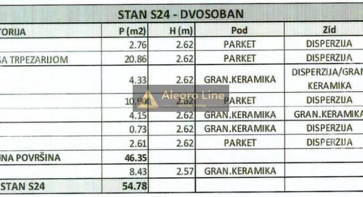 Dvosoban stan | 4zida