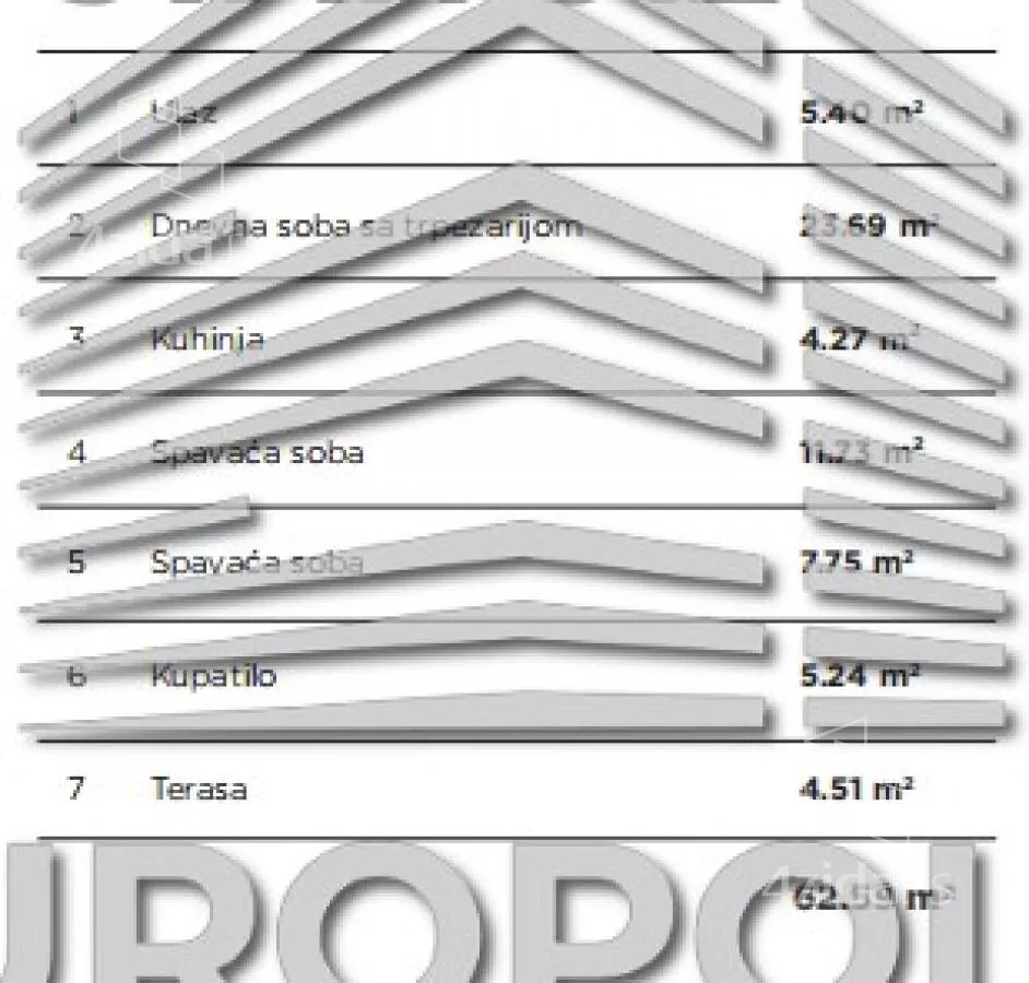 Dvoiposoban stan | 4zida