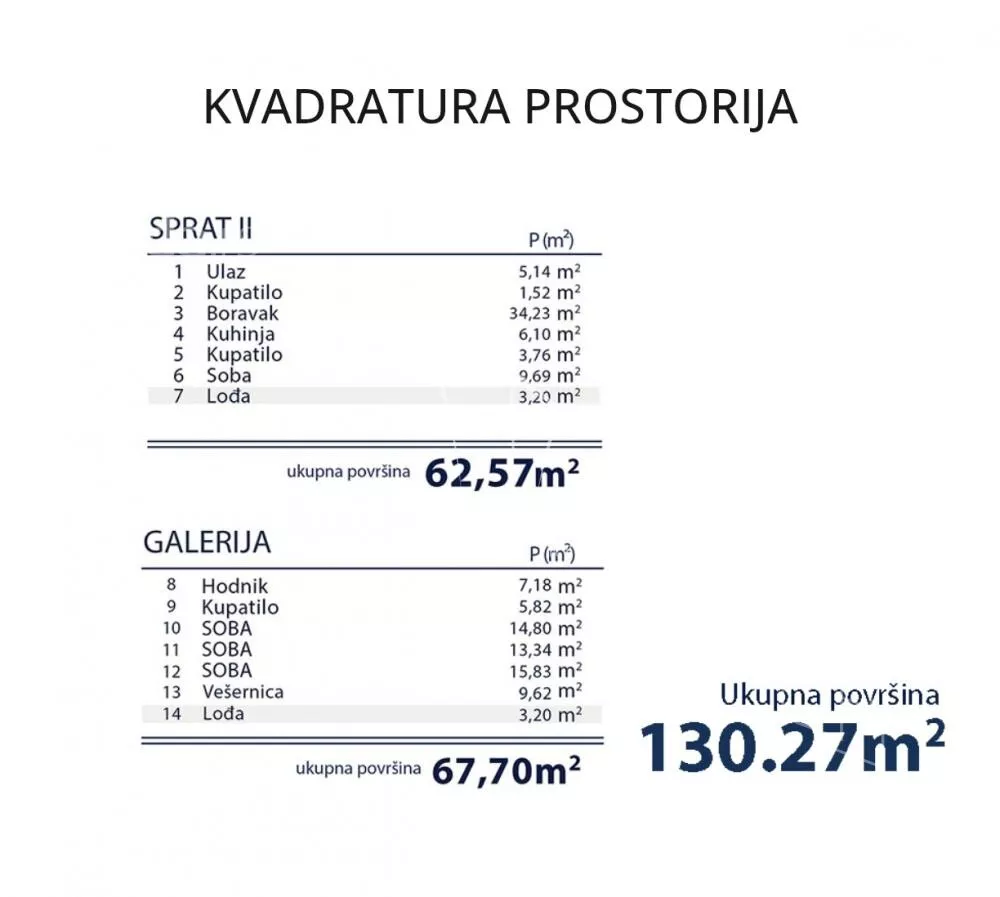 Petosoban stan | 4zida