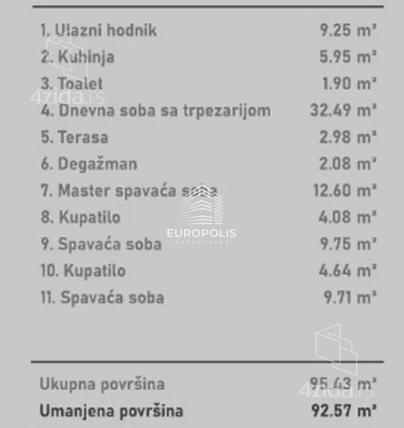 Četvorosoban stan | 4zida