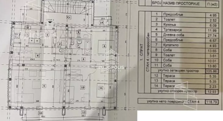 Četvorosoban stan | 4zida
