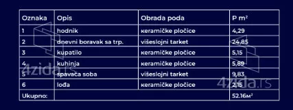 Jednoiposoban stan | 4zida