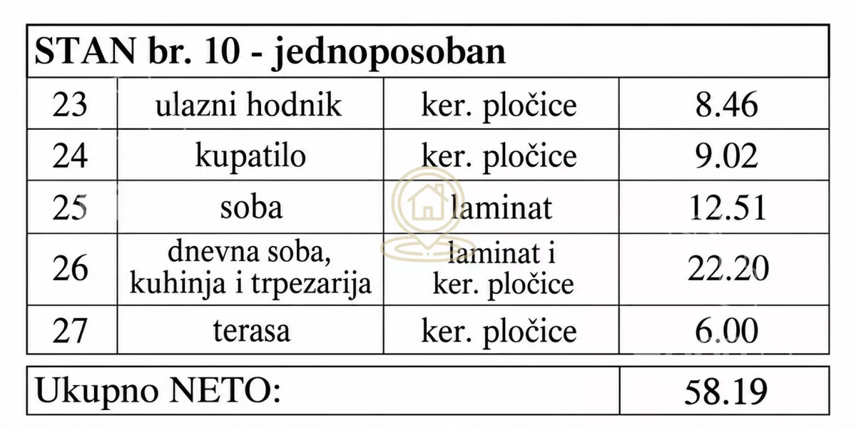 Jednoiposoban stan | 4zida