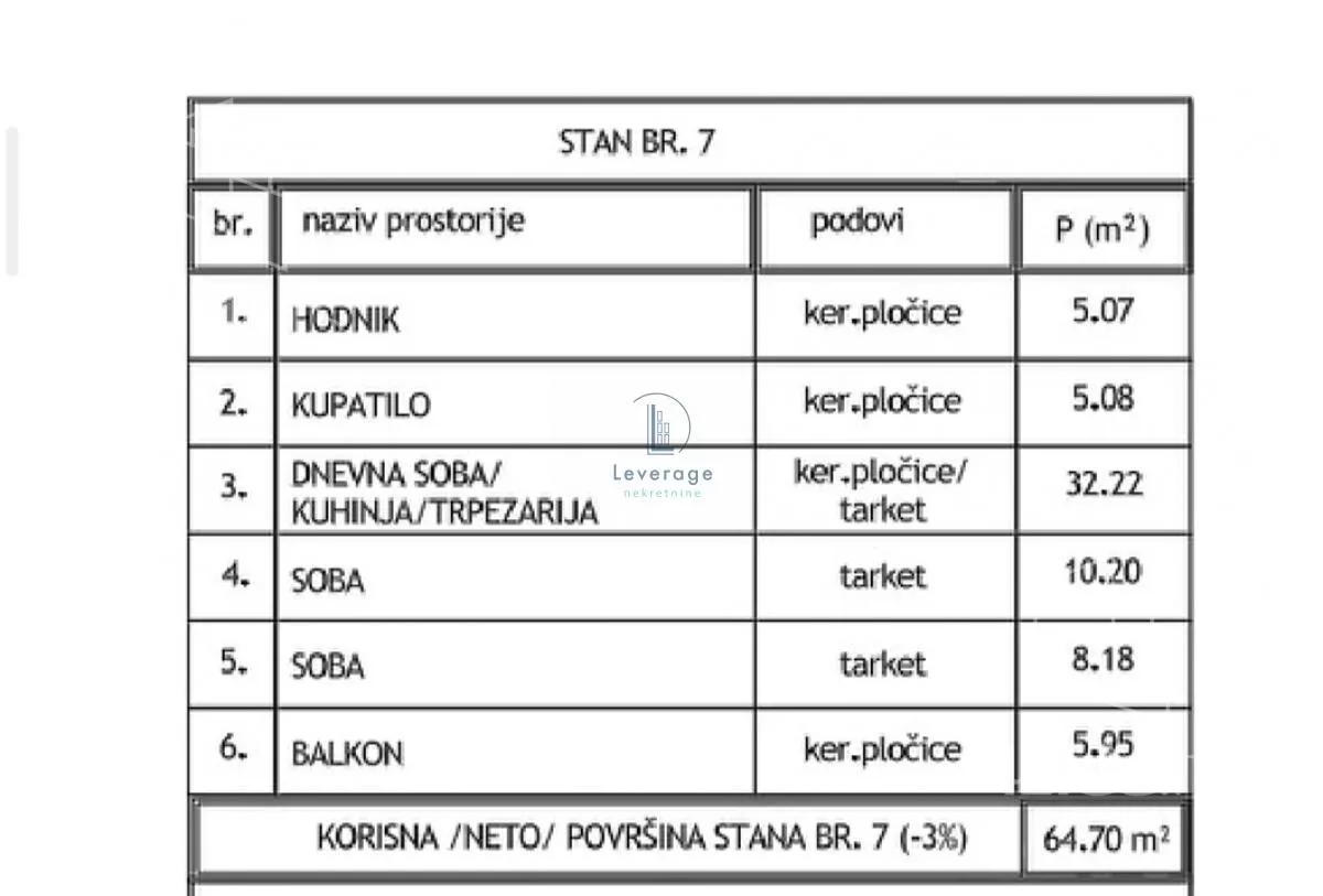 Trosoban stan | 4zida