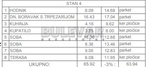 Marina Držića | 4zida.rs