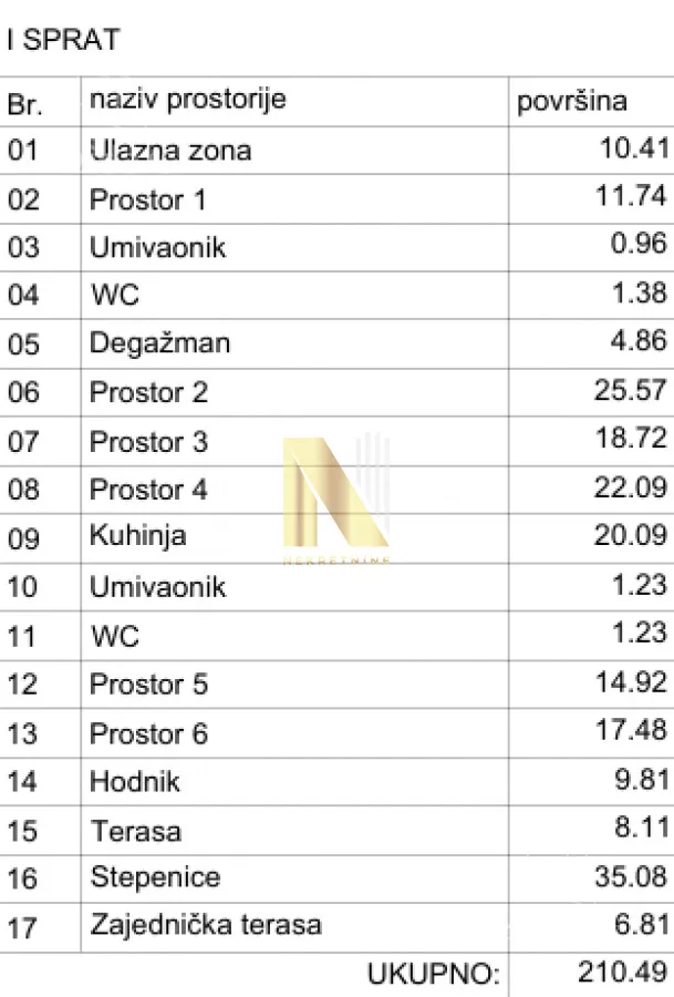 Poslovni prostor | 4zida