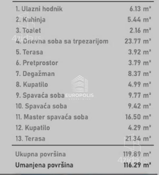 Četvorosoban stan | 4zida