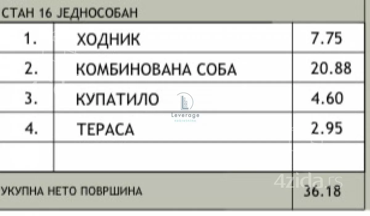 Jednosoban stan | 4zida