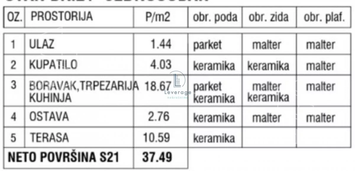 Jednosoban stan | 4zida