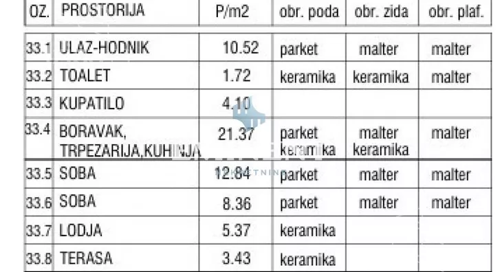 Trosoban stan | 4zida