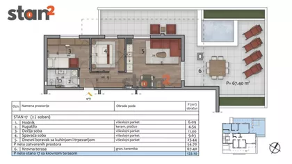 Somborska | 4zida.rs