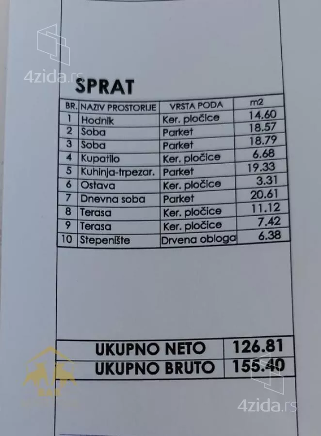 Kuća | 4zida
