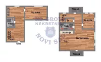 Futog, Okolne lokacije, Novi Sad | 4zida.rs | 4zida.rs