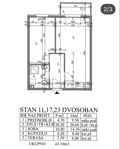 Donji Grad | 4zida.rs