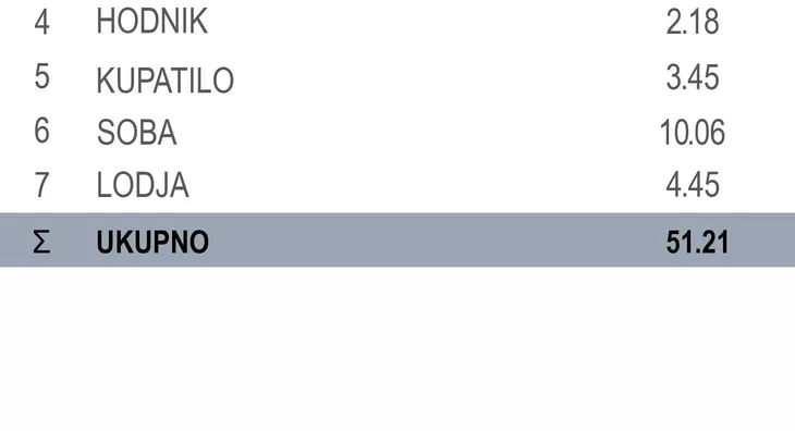 Dvosoban stan | 4zida