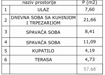 Dvoiposoban stan | 4zida