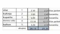 Garsonjera | 4zida