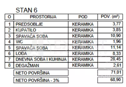 Dvoiposoban stan | 4zida