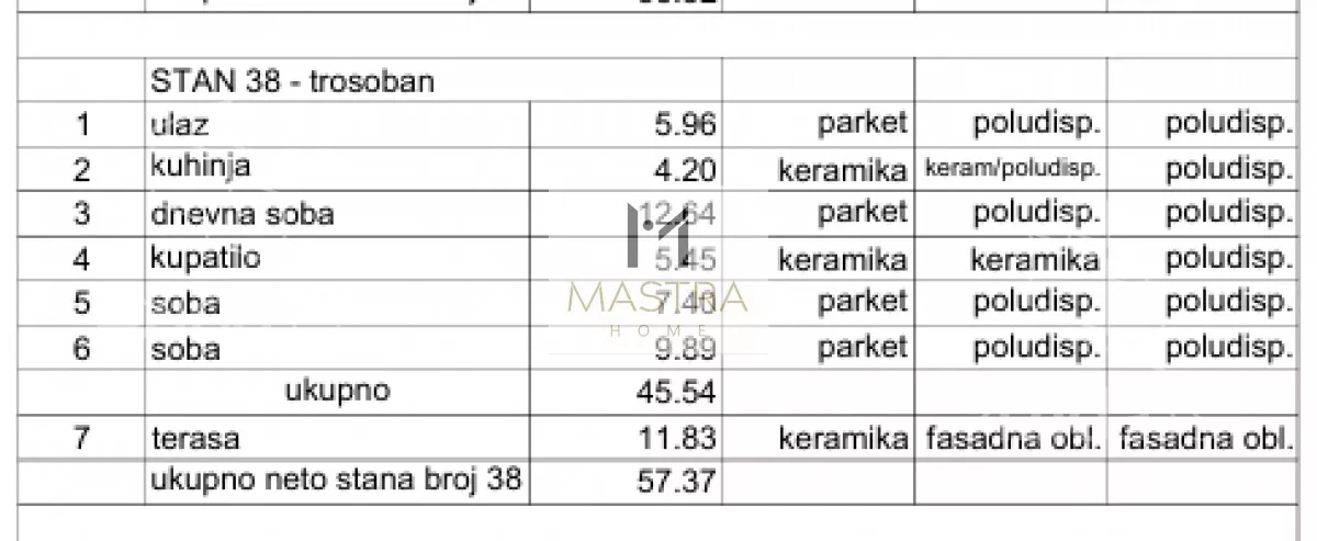 Trosoban stan | 4zida