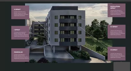Novi Banovci | 4zida.rs