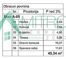 Podbara | 4zida.rs