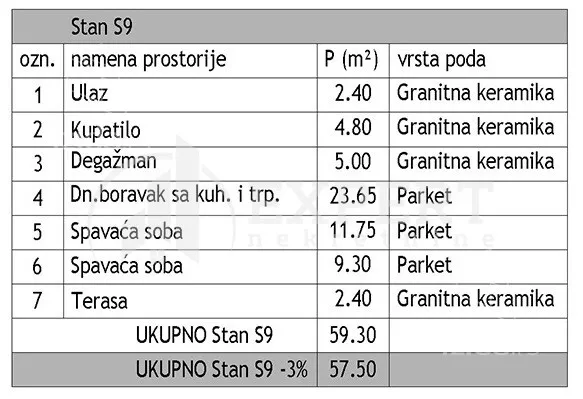 Trosoban stan | 4zida