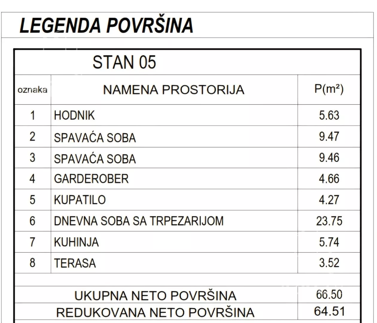 Trosoban stan | 4zida