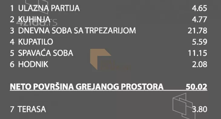 Dvosoban stan | 4zida