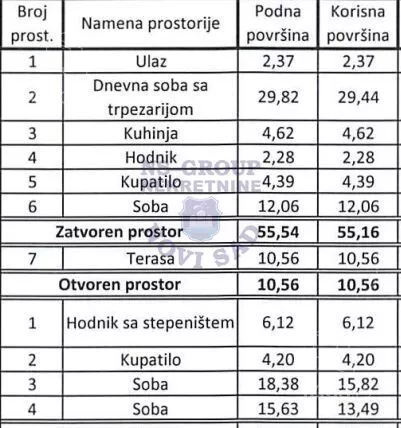 Četvorosoban stan | 4zida
