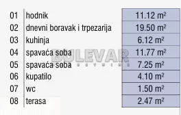Božidarčeva | 4zida.rs