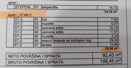 Gradske lokacije | 4zida.rs