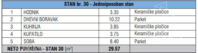 Jednoiposoban stan | 4zida