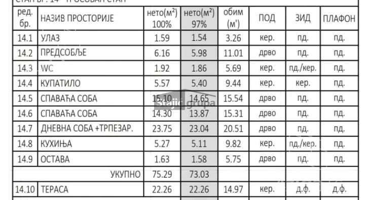 Trosoban stan | 4zida