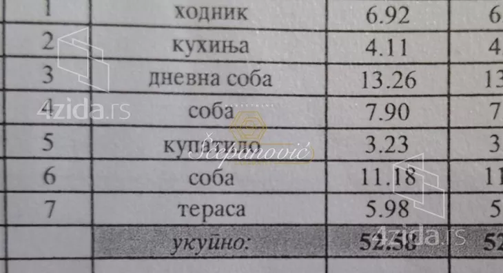 Dvoiposoban stan | 4zida