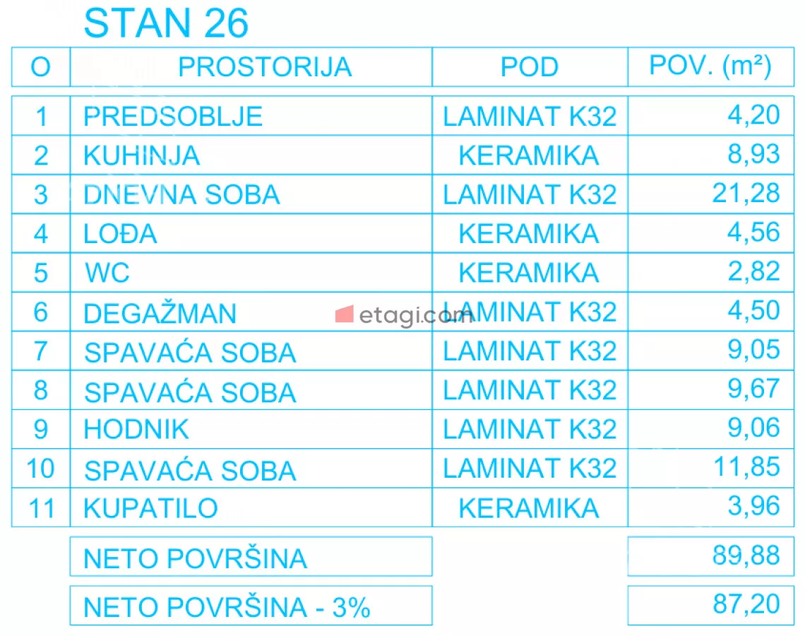 Četvorosoban stan | 4zida